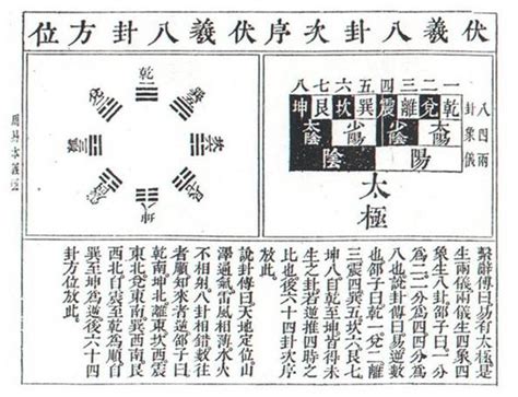 八八六十四卦圖|伏羲六十四卦:簡介,卜卦釋義,八卦詳解,六十四卦,區別,。